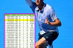 开云APP-德国网球队力克世界网球队，费德勒惊艳世界的简单介绍