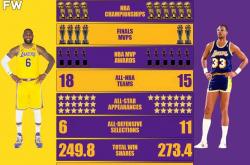 开云足球直播-篮球明星球员突破生涯得分纪录