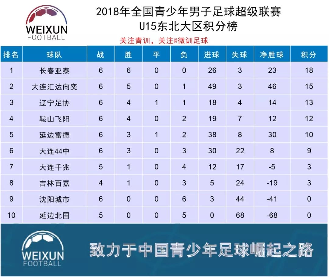 关于绿城主场大胜，提升积分榜排名的信息
