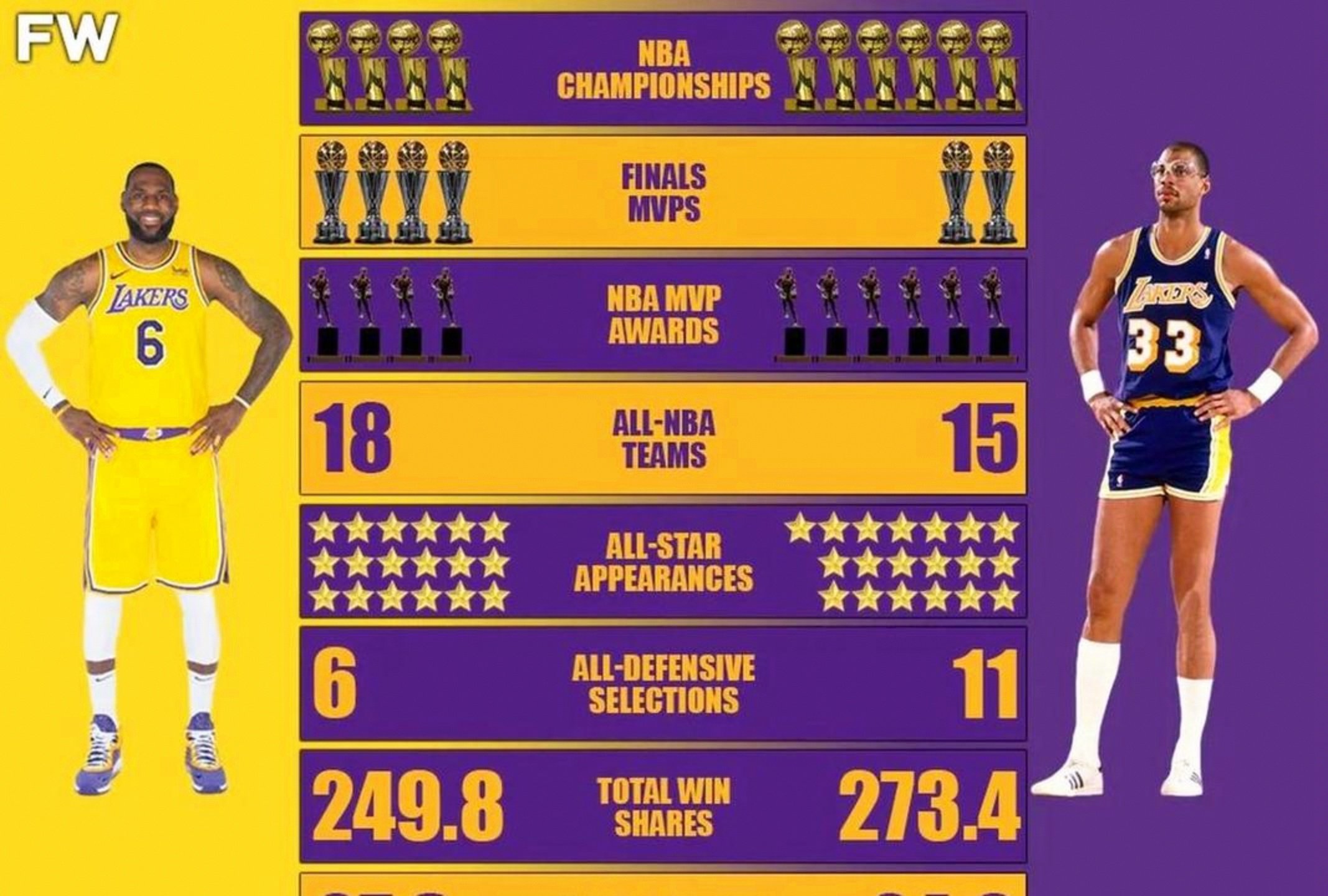 篮球明星球员突破生涯得分纪录